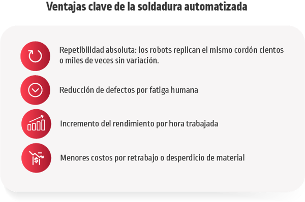Ventajas clave de la soldadura automatizada