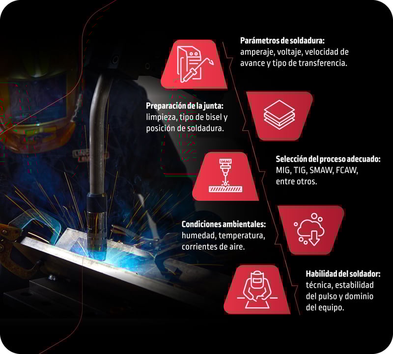 Factores que afectan la calidad del cordón de soldadura